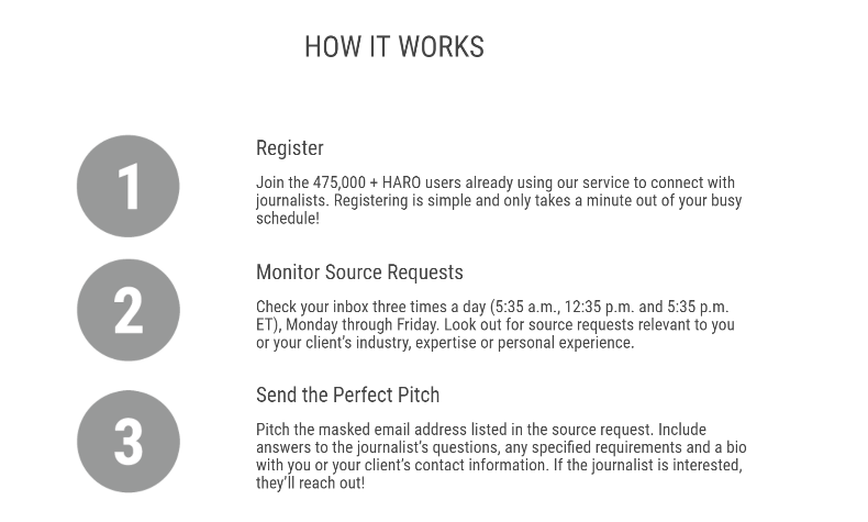 How the Haro outreach system works